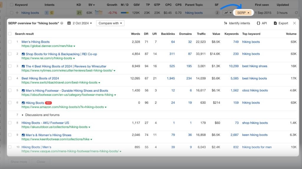 Analyze SERPs on Ahref