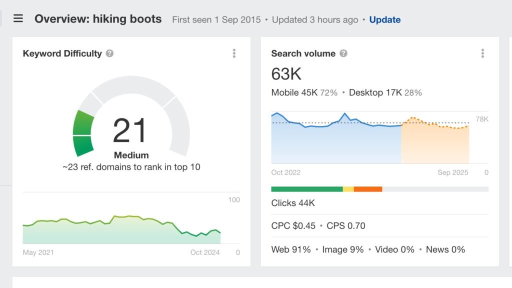 Check the keyword metrics