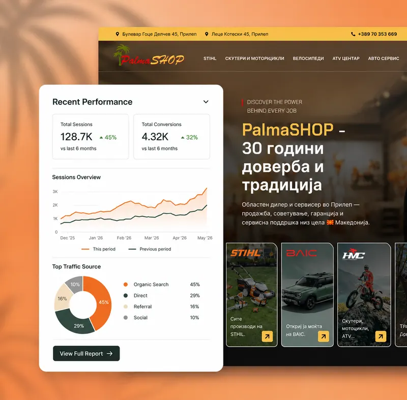 Performance-focused development project example