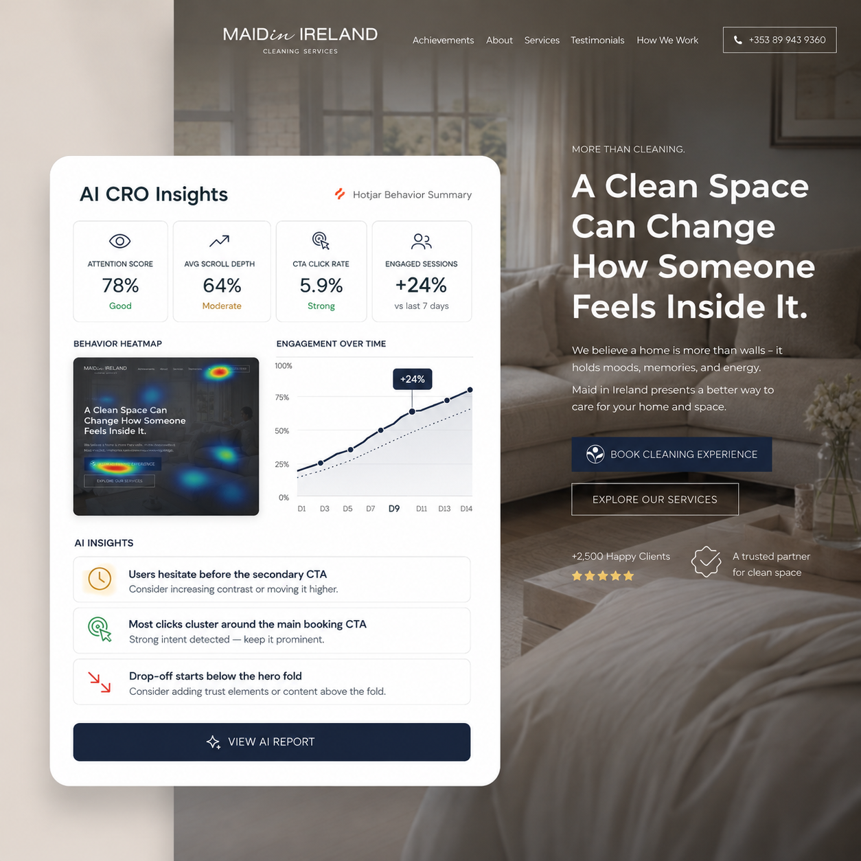 AI CRO and behavioral analytics project example